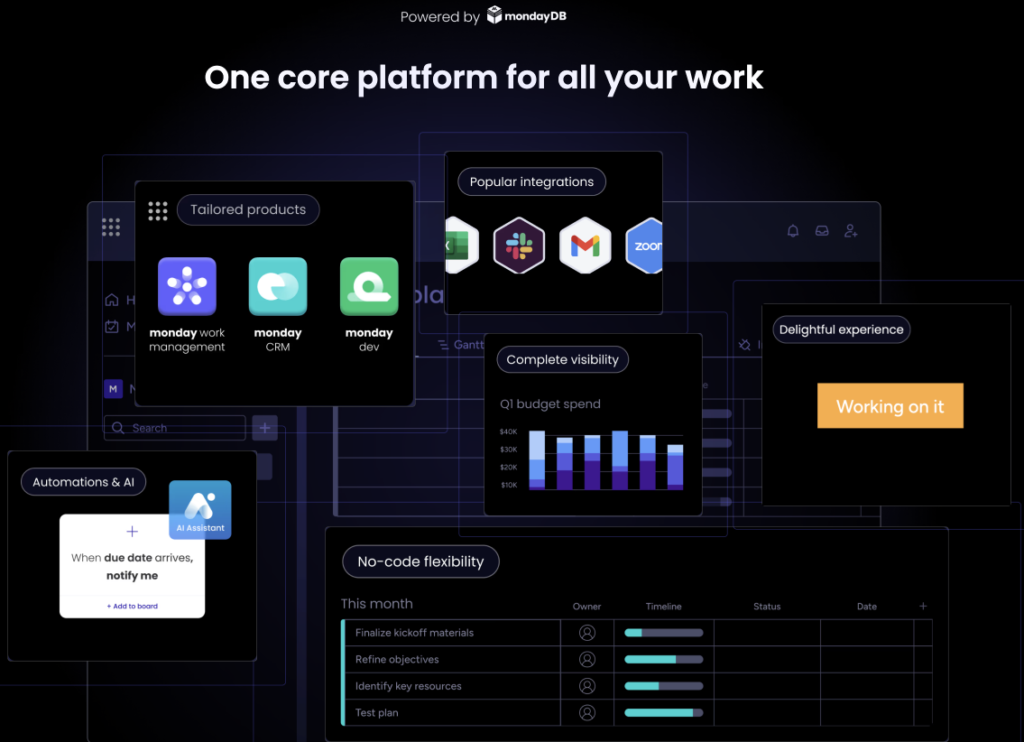 Monday.com – Managing your project for whole time, not only Monday